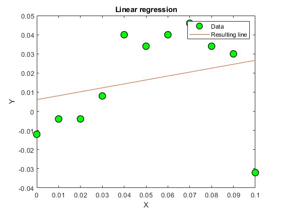 Iteration 4